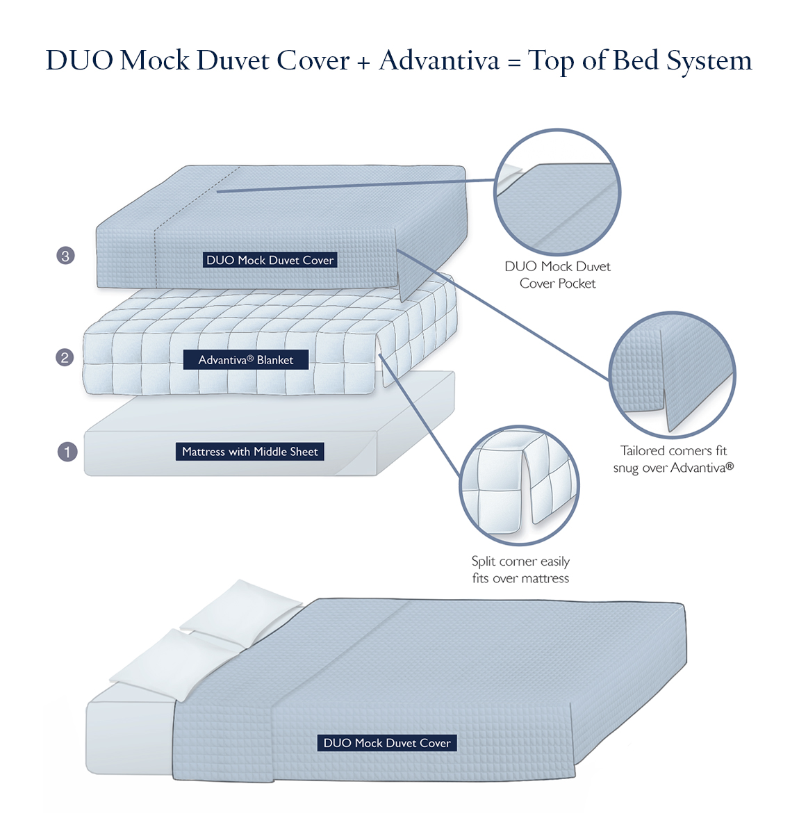 DUO Top of Bed System